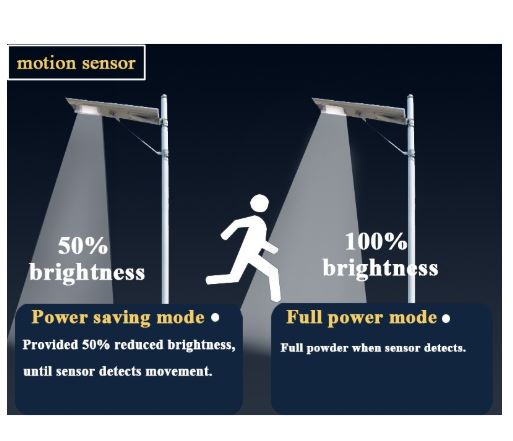 High Brightness Outdoor Solar LED Streetlight 60W 80W 200W 300W 400W