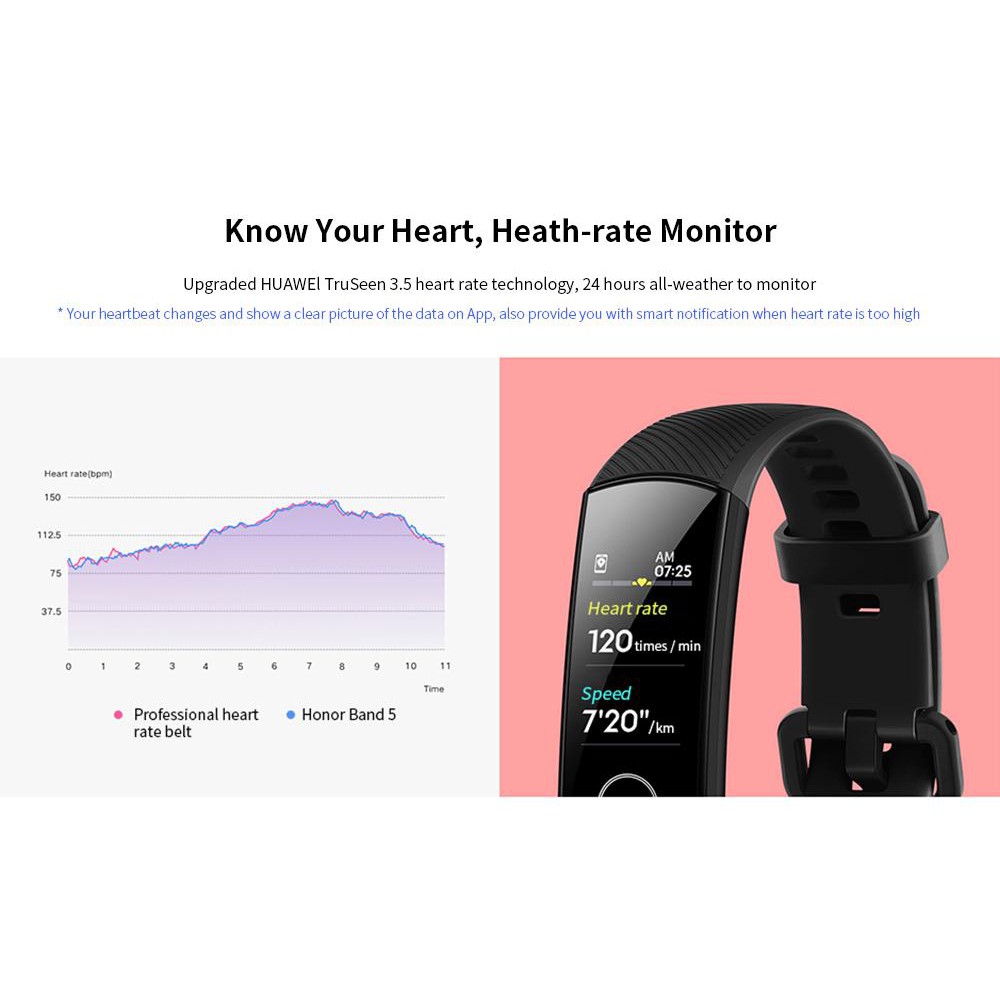 Huawei Honor Band 5 AMOLED Blood Oxygen Heart Rate Tracker Swimming Fitness Tr