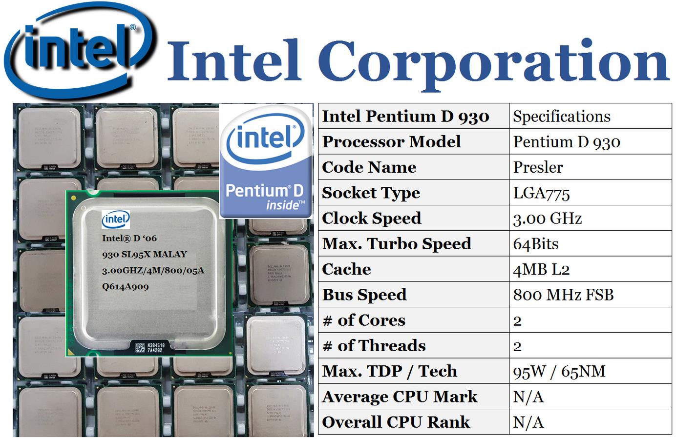 Intel pentium gta 5 фото 45