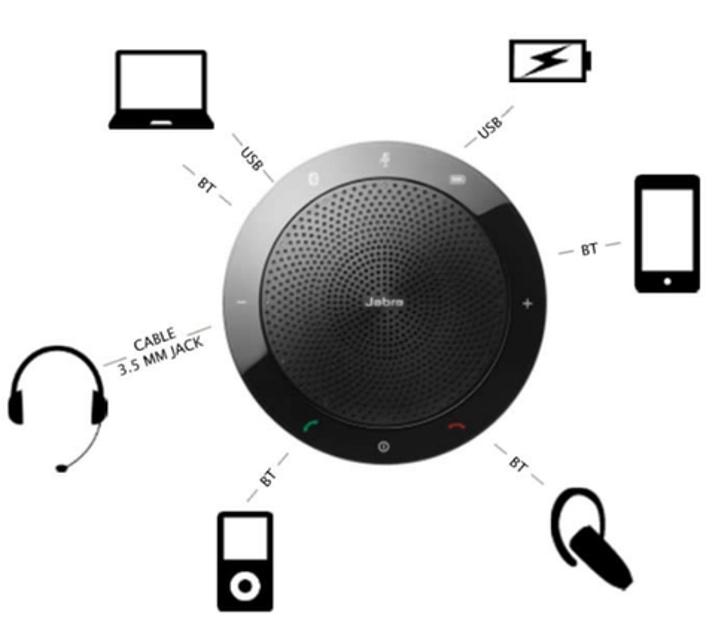 jabra speak 510 ms bluetooth speaker