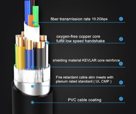 KAMEHA HDMI M TO HDMI M FIBER V2.0 CABLE 25M (KA140)
