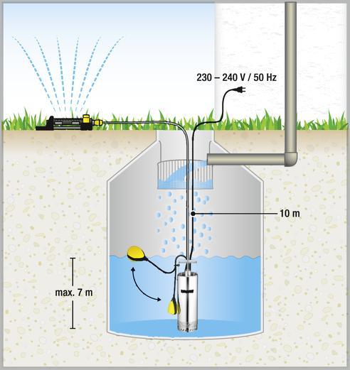 Karcher BP 2 Garden Booster Water Pump