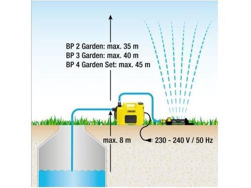 Karcher BP 4 Garden Set Booster Water Pump