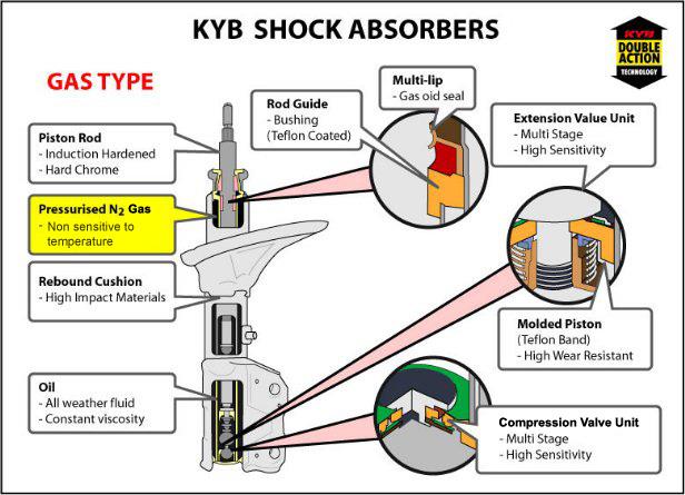 kayaba shock absorber for proton end 4 2 2019 4 32 pm kayaba shock absorber for proton end 4 2 2019 4 32 pm