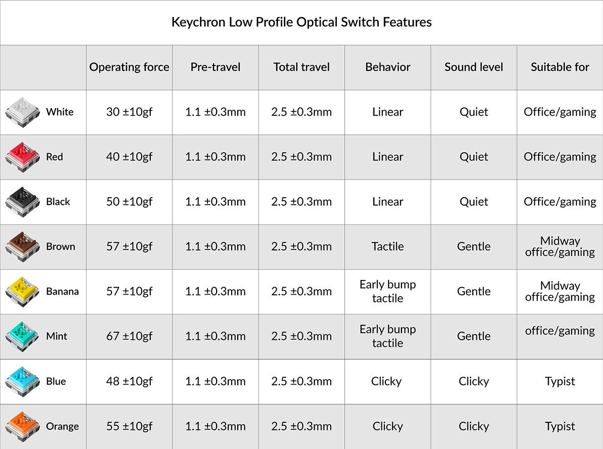 KEYCHRON LOW PROFILE OPTICAL MX 87PCS SWITCH SET - BLACK Z24