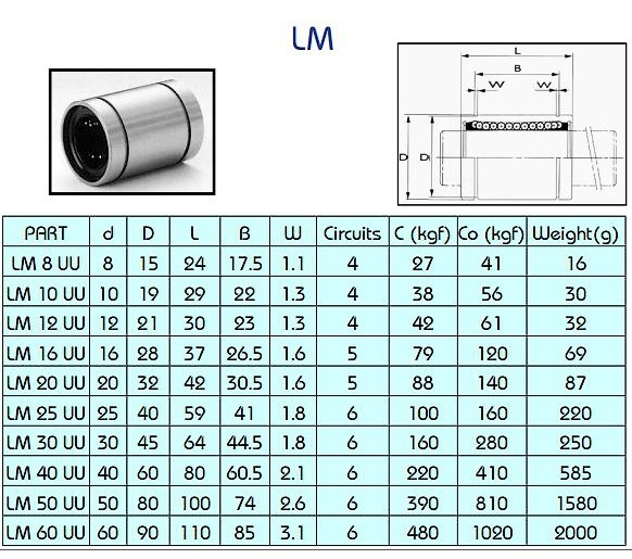 Linear Ball Bearing Bush 8mm to 30mm
