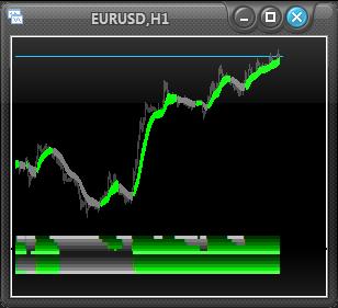 Forex indicator does not repaint