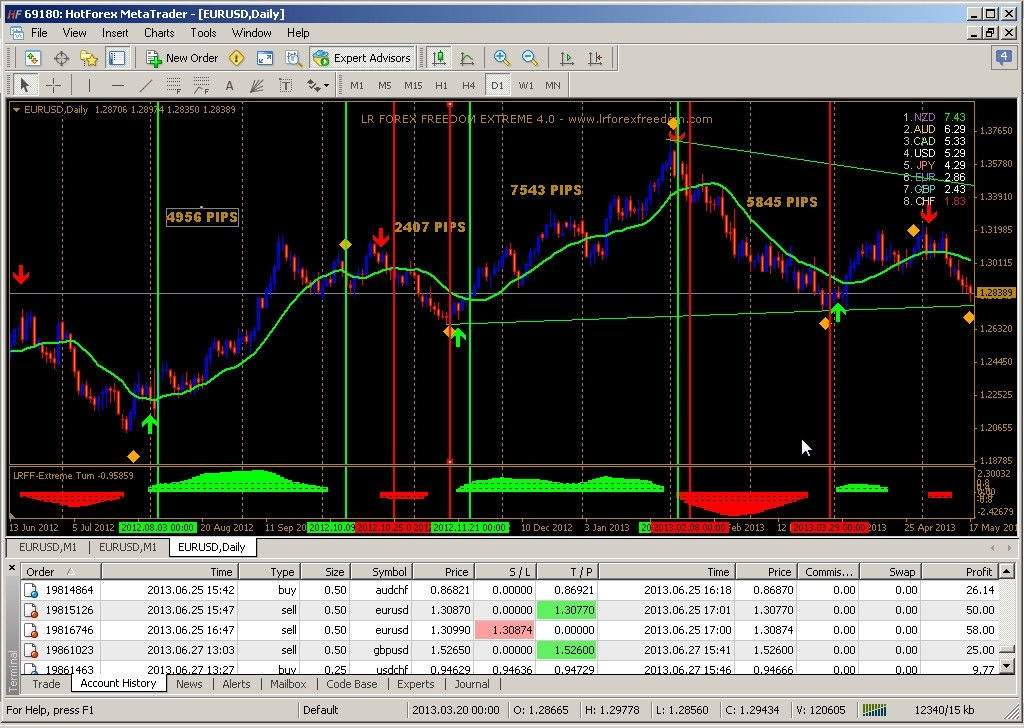 Bm forex bureau contact