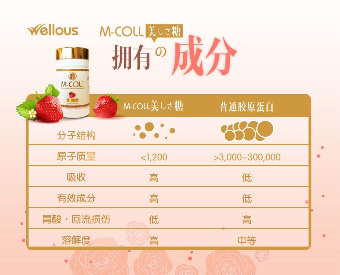 ã€ŒM COLLã€çš„åœ–ç‰‡æœå°‹çµæžœ