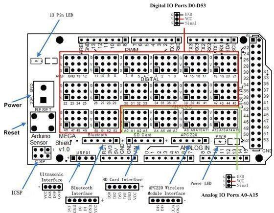 Mega Sensor Shield V2.0 for Arduino (end 6/17/2019 3:15 PM) alpha sports wiring diagram 