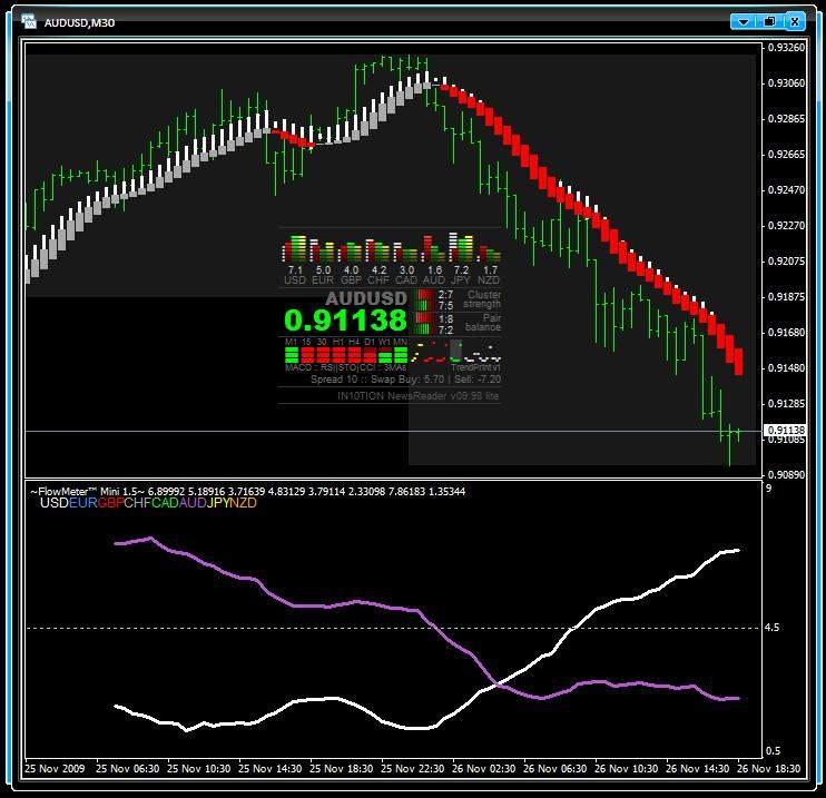 forex live strenth meter