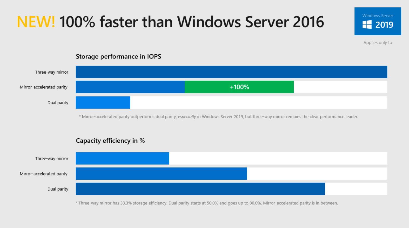 Microsoft Windows Server 2019 Remote End 5 8 2020 1 15 Pm