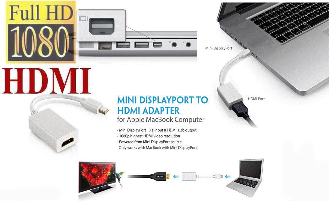 Mini Display Port To Hdmi Thunderbolt Adapter For Apple Imac