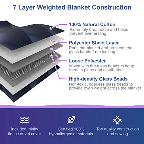 Corala Blanket // Premium Weighted Blanket Set - Corala ...