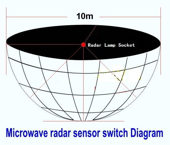 Motion detect radar microwave sensor lamp holder E27 energy saving la