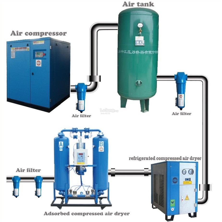 Air Compressor Filter Dryer >> Oil Less Screw Air Compressor Dryer End 12 3 2020 11 15 Am Air Compressor Filter Dryer >> Oil Less Screw Air Compressor Dryer End 12 3 2020 11 15 Am