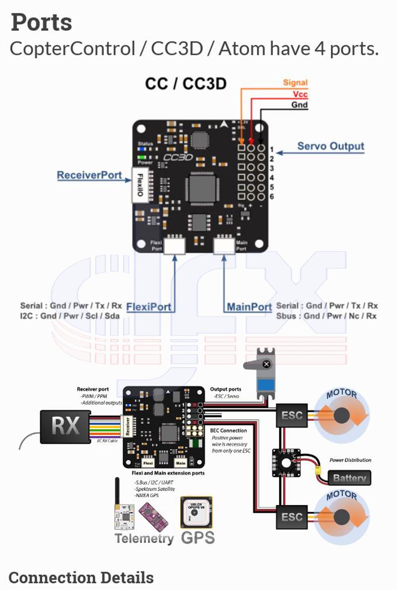 Openpilot Cc3d Wiring Diagram Tricopter - Wiring Data tricopter wiring diagram 