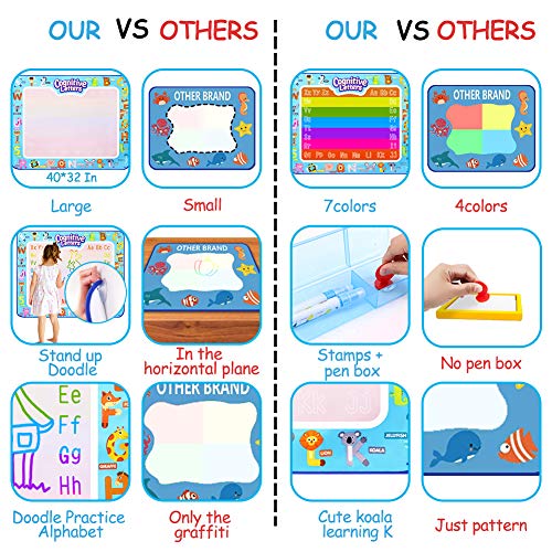 aqua magic doodle mat