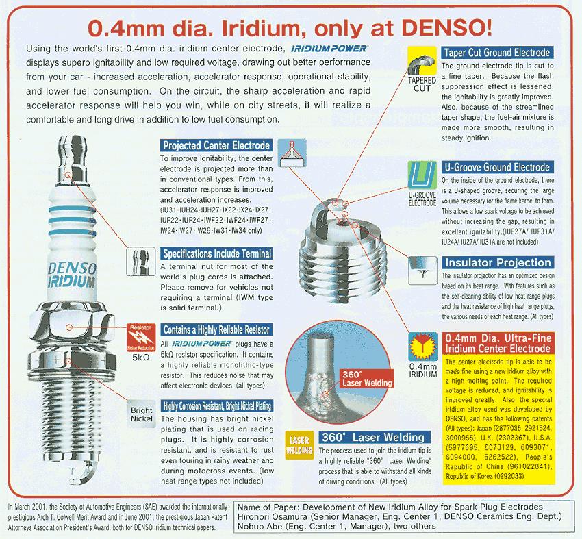 denso iridium power mazda 3 skyactive denso iridium power mazda 3 skyactive
