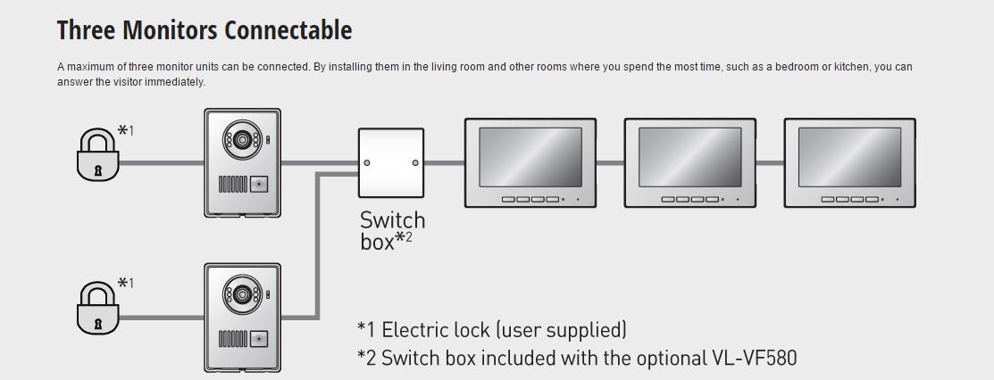 Panasonic Vl Sf70bx Wired Video Intercom System