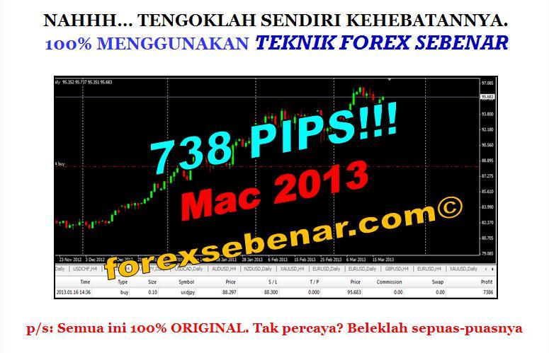 Teknik forex sebenar 2020