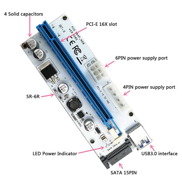 PCIE PCI-E Express 1X to 16X Mining Extender Riser Card USB3.0 V008