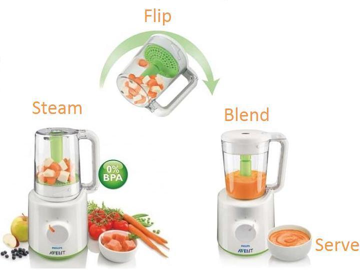 Philips Avent Combined Steamer and Blender SCF870 (New)