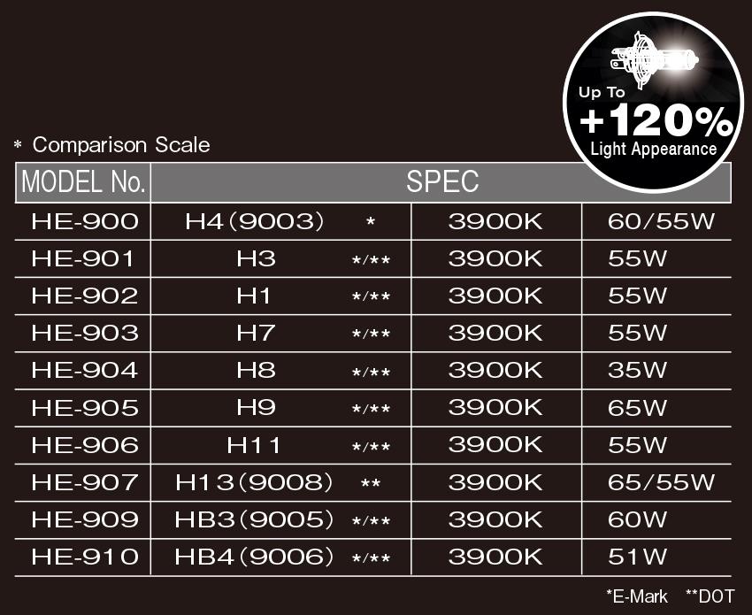 PIAA HYPER ARROS 3900K Halogen Bulb HE-910 (HB4)