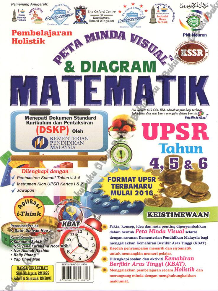 Nota UPSR Matematik 2017 Pendidikan t