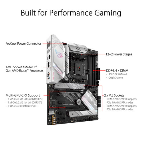 PWP ASUS ROG STRIX B550-A GAMING ATX MOTHERBOARD &amp; AMD RYZEN 7 5800X3D