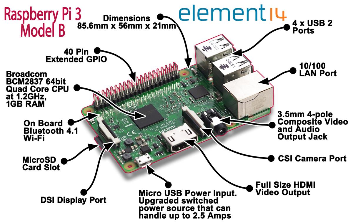 Raspberry Pi 3B+ Complete Set Case + (end 5/28/2024 8:49 PM)