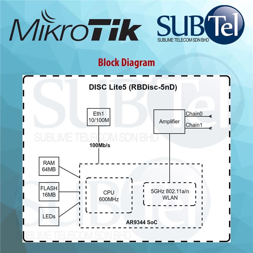 RBDisc-5nD Mikrotik DISC Lite5 5GHz Outdoor WiFi CPE PTP Bridge 11km