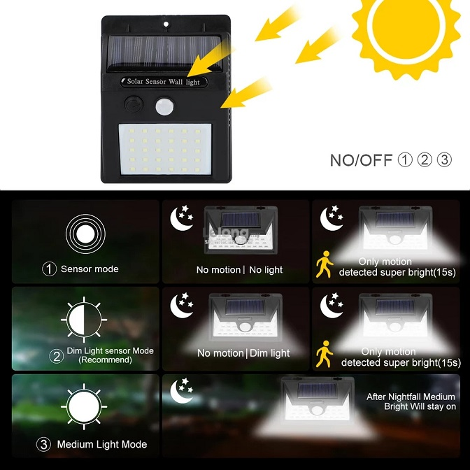 &#128073; READY STOCK &#128073;&#127474;&#127486; 30 Led Solar Waterproof Motion Sensor Light Dim