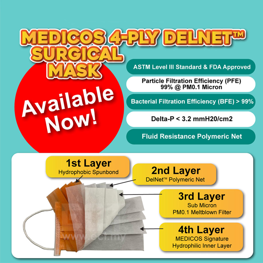(Ready to Ship) Medicos 4 Ply ASTM (end 10/1/2022 12:00 AM)