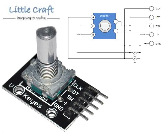 contoh program rotary encoder