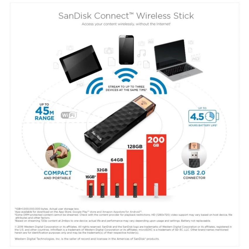 Sandisk Connect Wireless Stick Wi-Fi USB Flash Drive