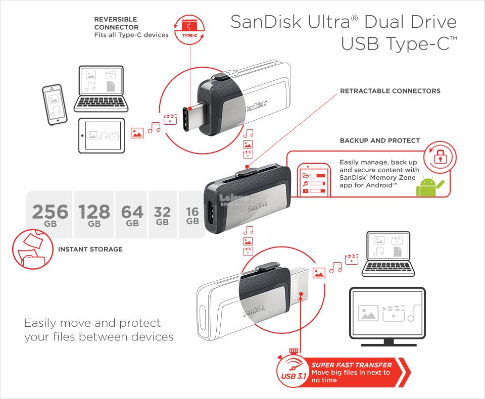 SanDisk ULTRA 150MB/s 64GB 3.1 Dual Drive USB OTG Type-C