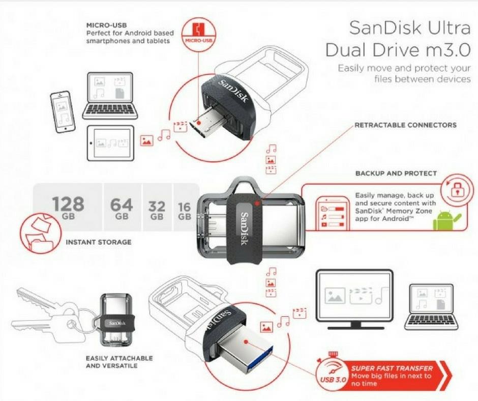 Sandisk Ultra Dual OTG 16GB/32GB/64GB/128GB USB 3.0 Micro Flash Drive