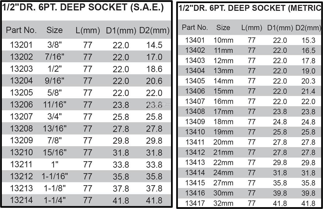 Metric To SAE Socket Size Conversion Chart