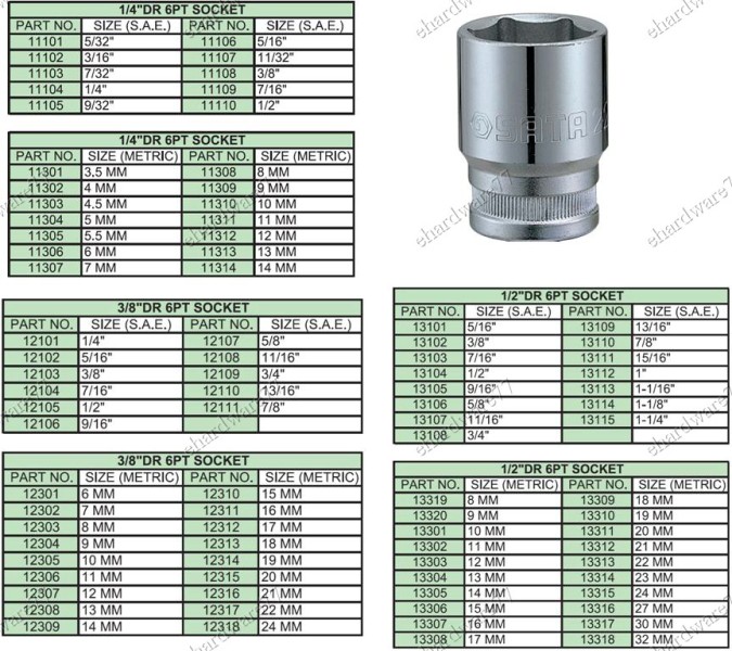 Metric Standard Socket Size Chart