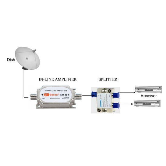 Satellite TV LNB In-Line Amplifier Satellite Signal Booster ( For S2)