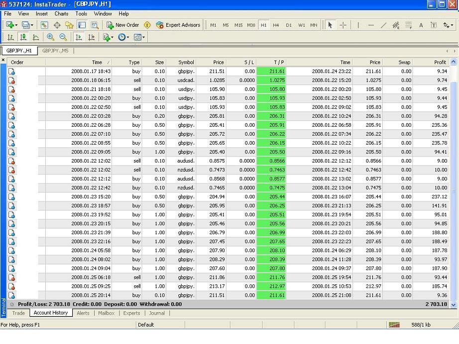 45 Pips Daily No Charts No Indicators Learn Forex Trading - 