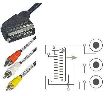 Как подключить скарт к телевизору Scart To RCA Triple 3x Phono Cable (end 12/25/2022 6:15 PM)