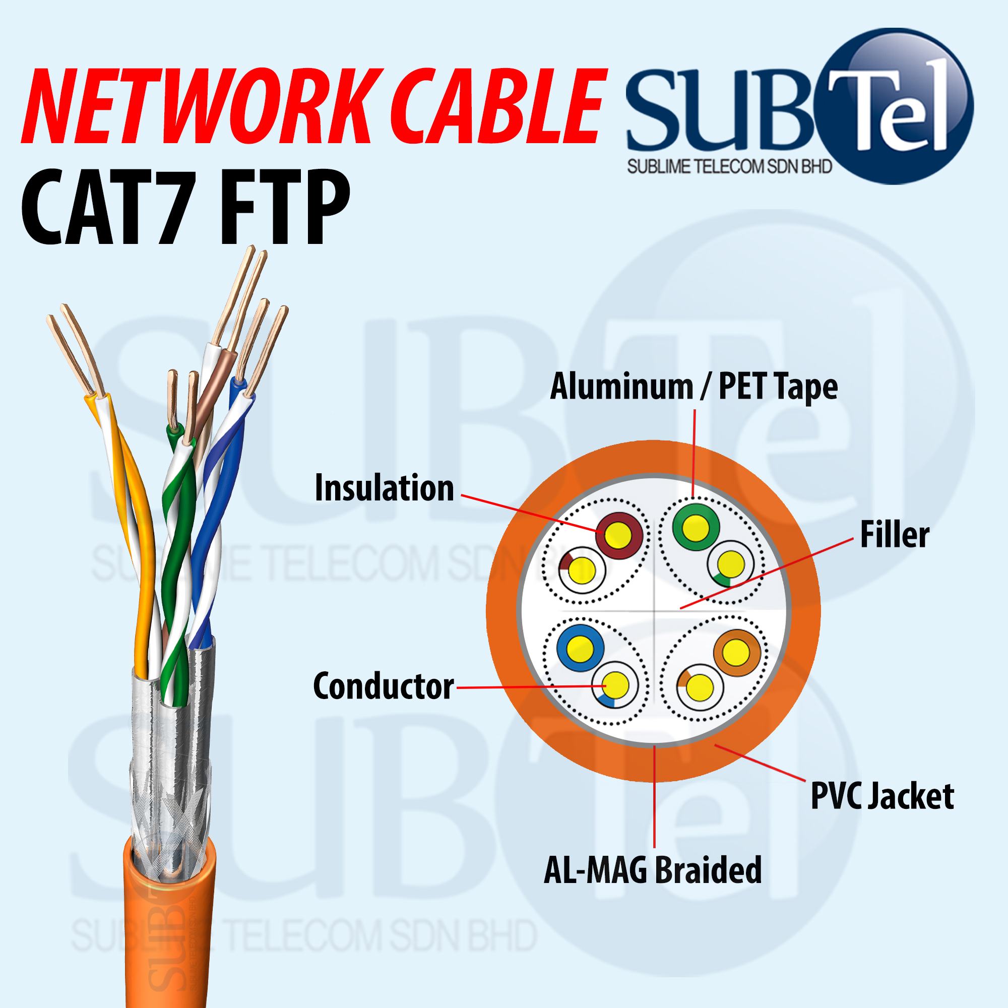 SenTec CAT7 FTP Shielded Network Cable 305m Solid Ethernet LAN SFTP