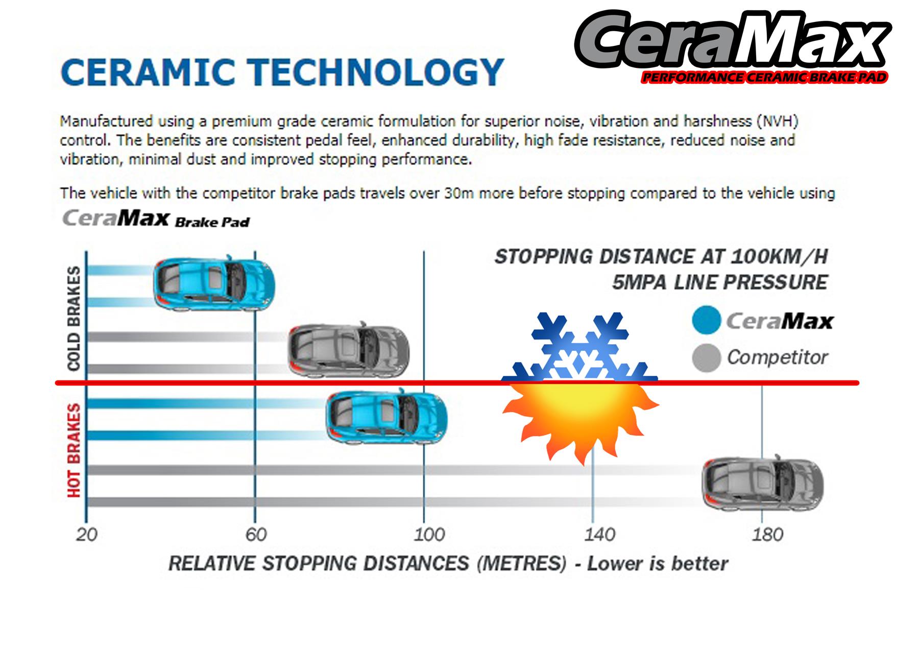 Sharks Ceramax Ceramic Front Brake Pa (end 3/2/2019 4:15 PM)