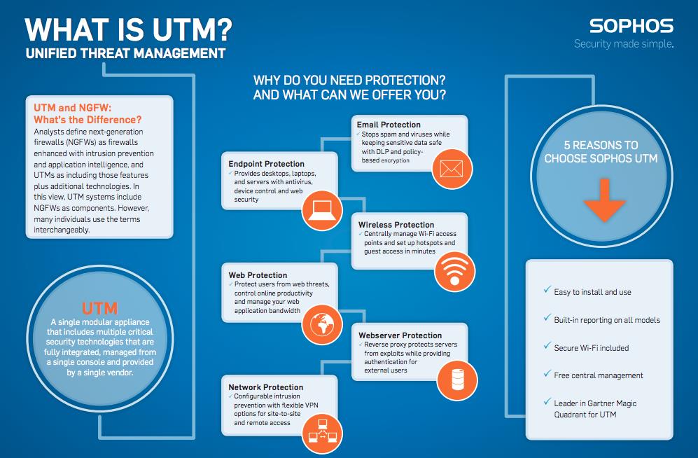 Utm web. Unified threat Management. Utm NGFW. NGFW Firewall. Utm (Unified threat Management).