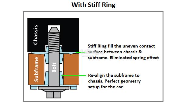 STIFF RING Rear for Civic FD FB ES DC5 Stream EP3