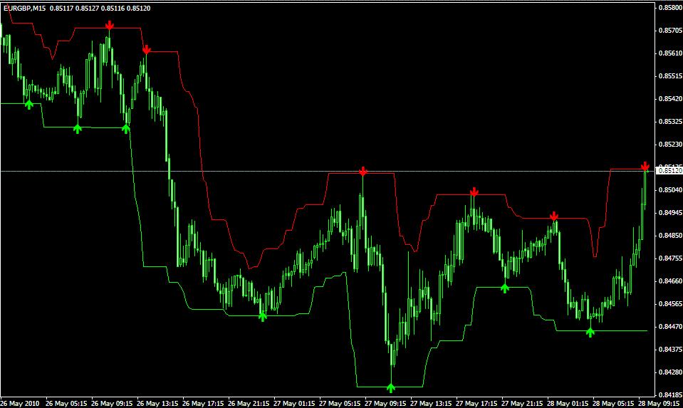 Super forex mt4