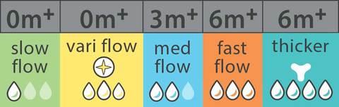 thick feed tommee tippee