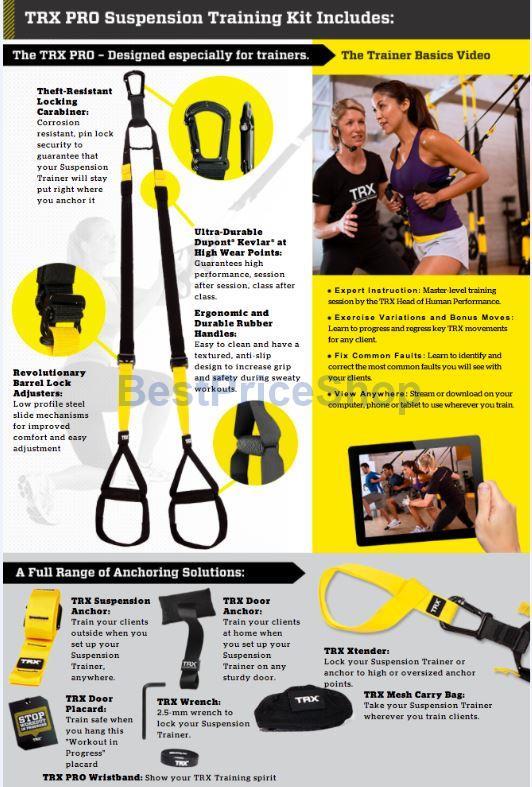Trx Pro P3 Suspension Training Kit Resistance Workout Muscle Door Gym